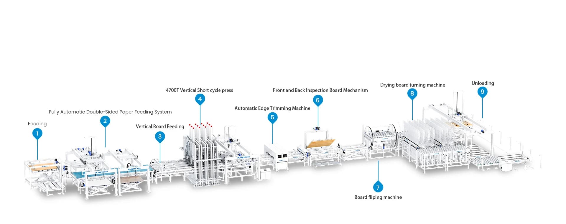 4700T Vertical Short-Cycle Press Production Line