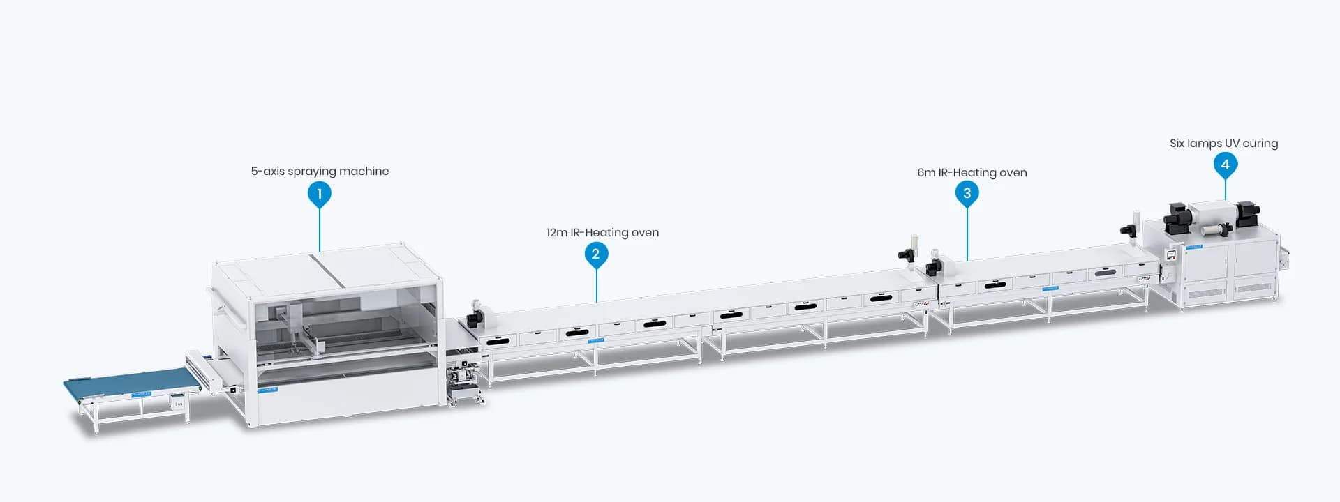Belt-Type 5-Axis CNC Intelligent Spray Coating Line
