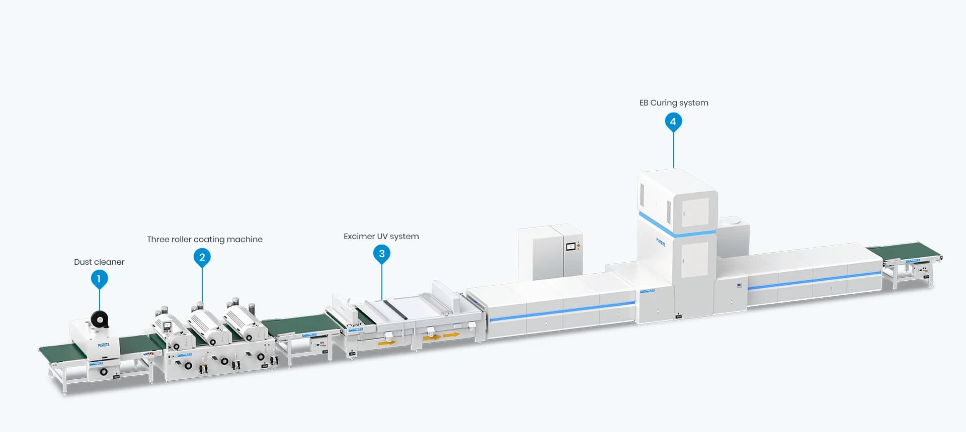EB Electron Beam Production Line