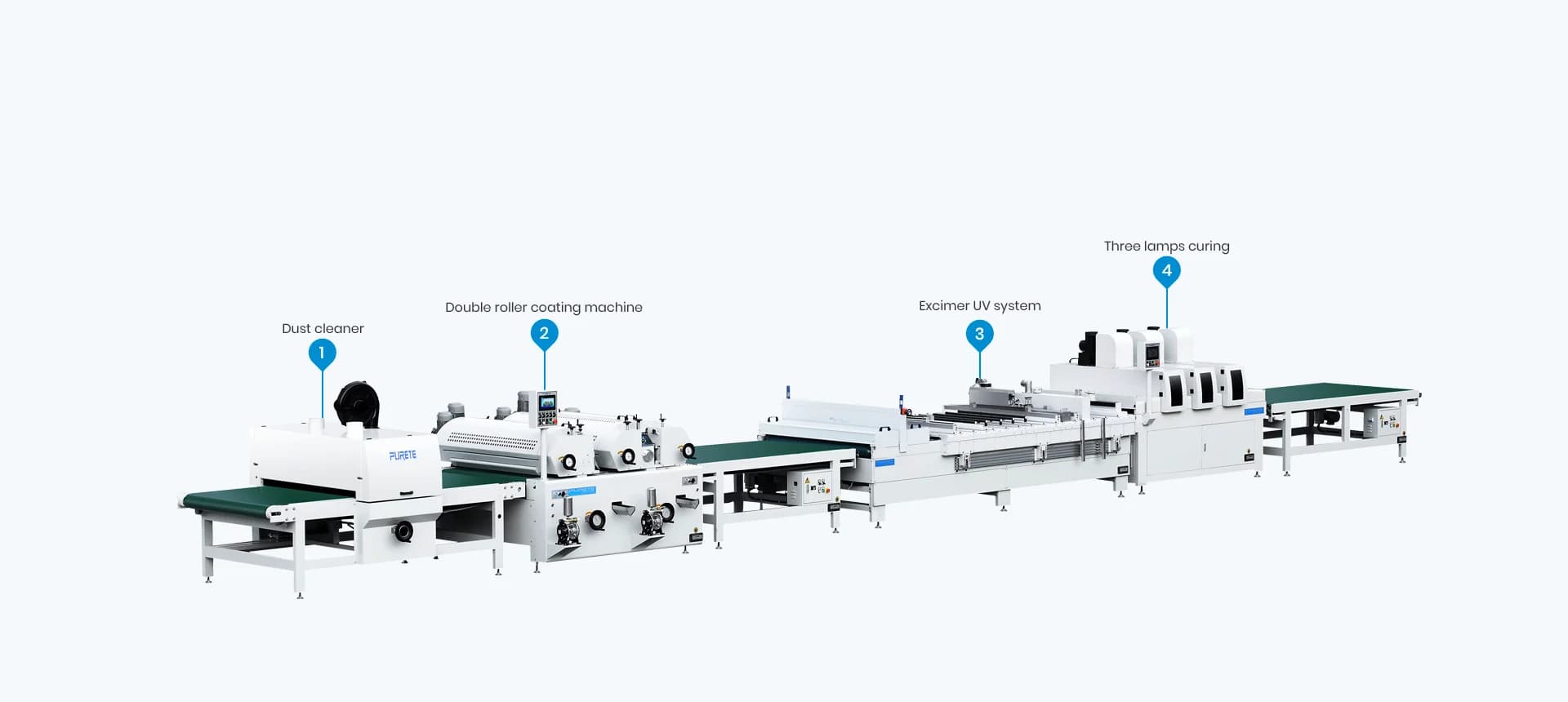 F1 Soft-Touch (Excimer) Coating Production Line