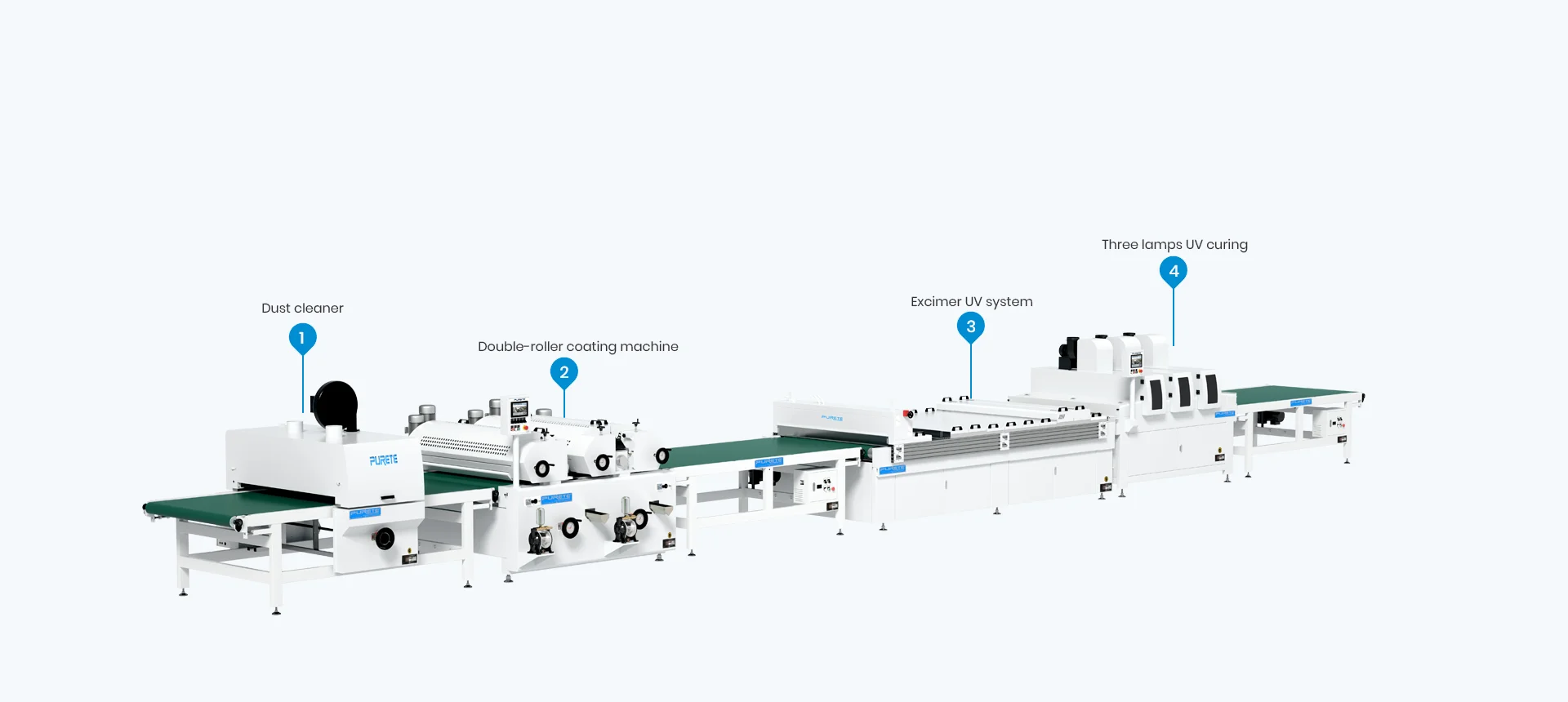 F2 Excimer Soft-Touch Production Line