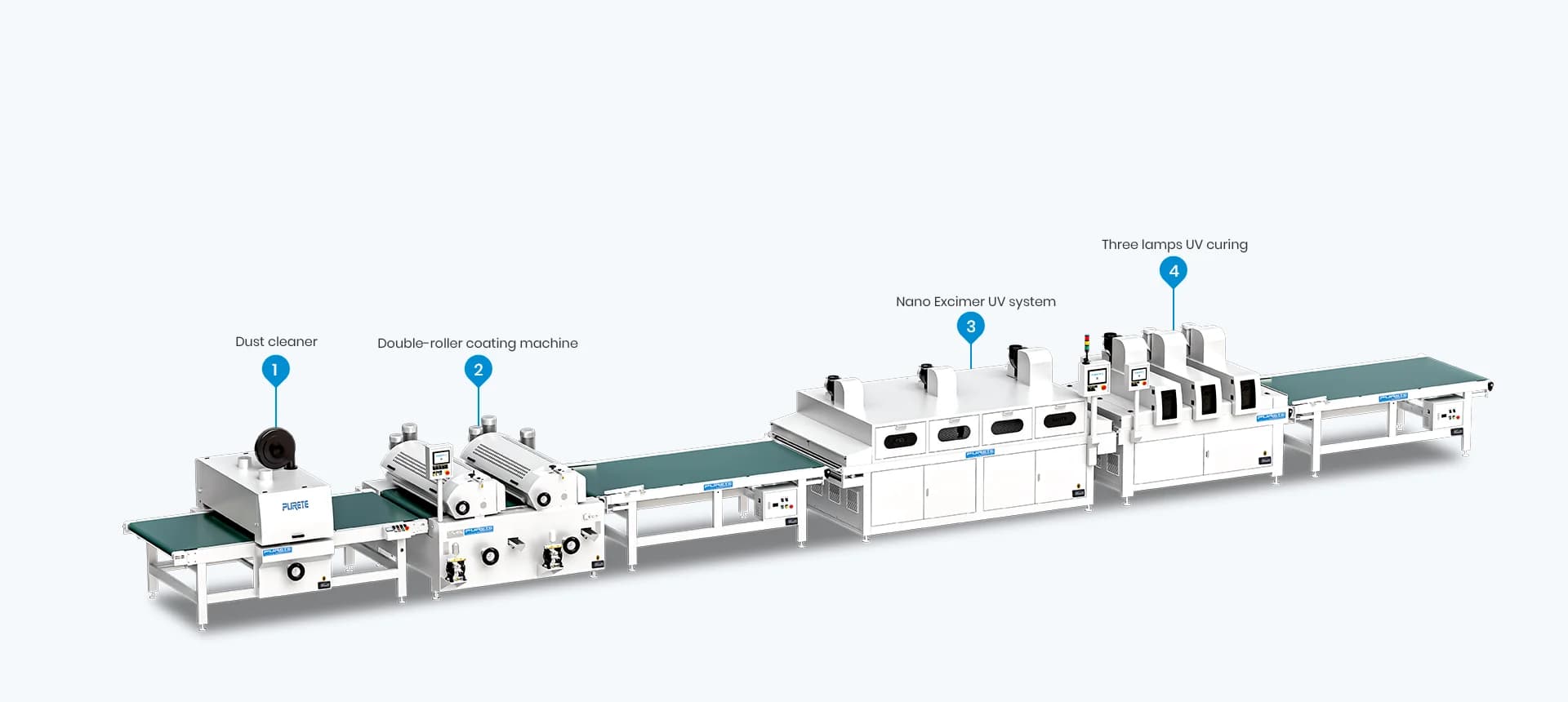 F3 Nano Excimer Production Line