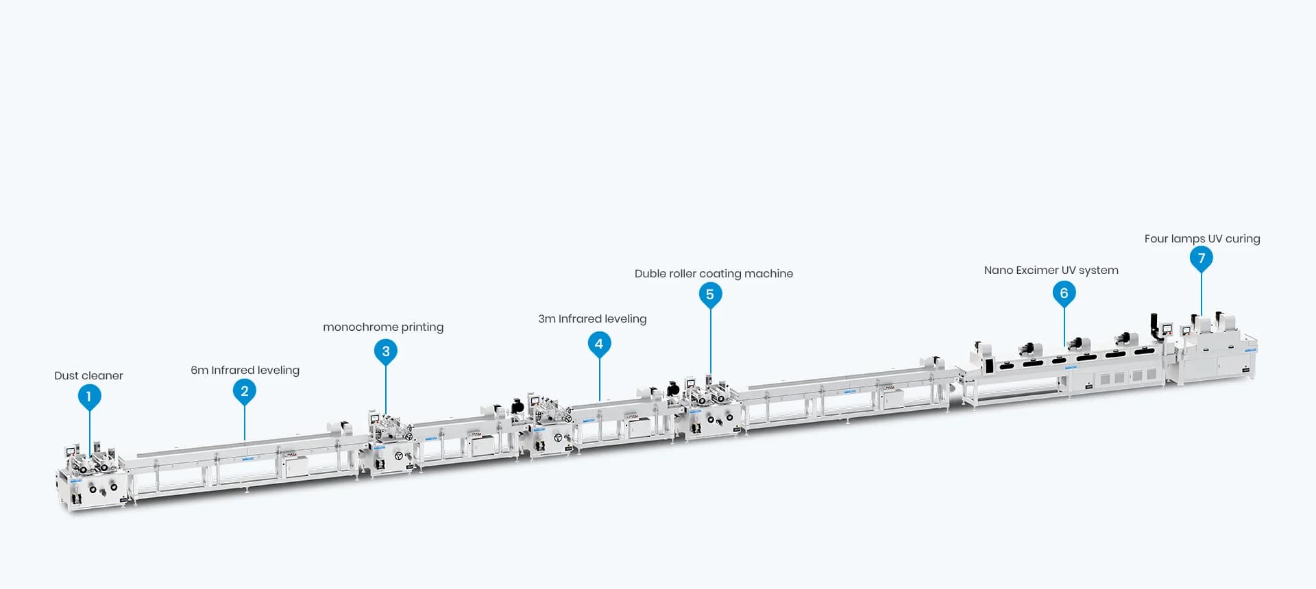F4 Soft Touch Edge Banding Production Line