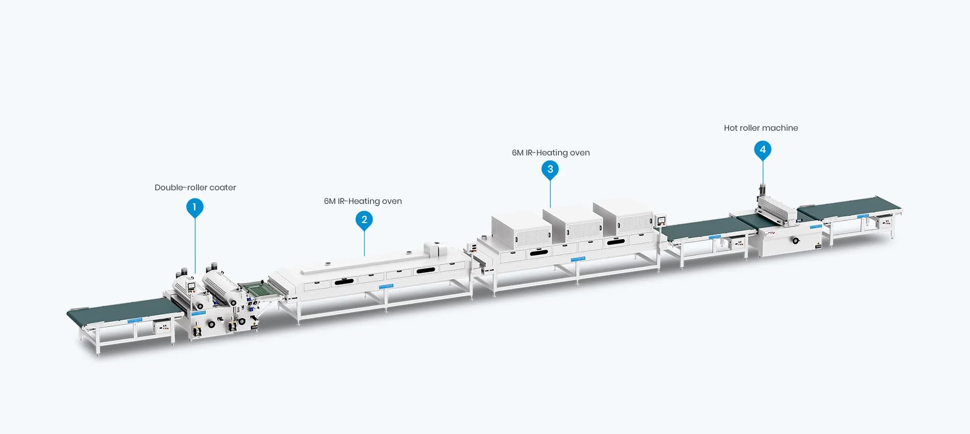 G4 Veneer Roller Coating Production Line