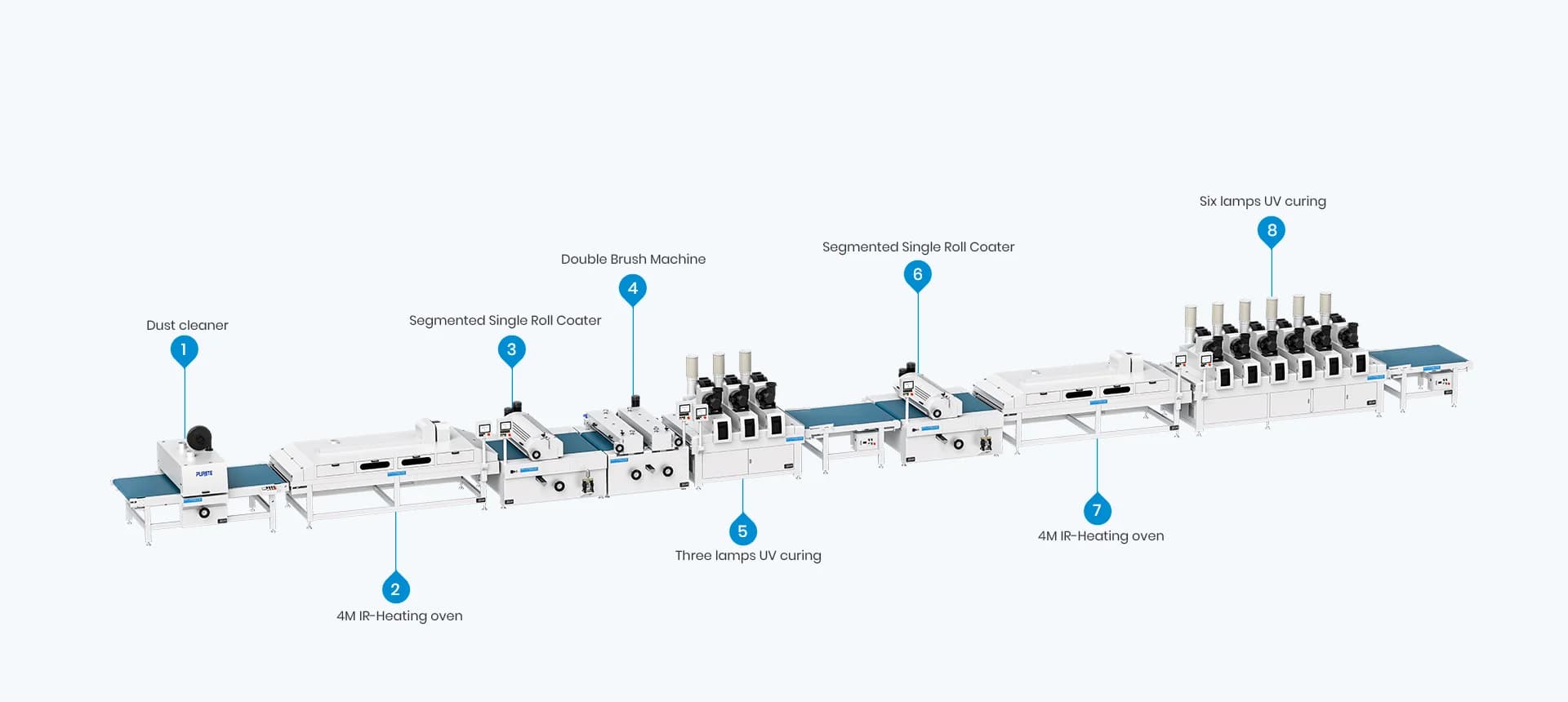 G6 SPC Floor Roller Coating Production Line