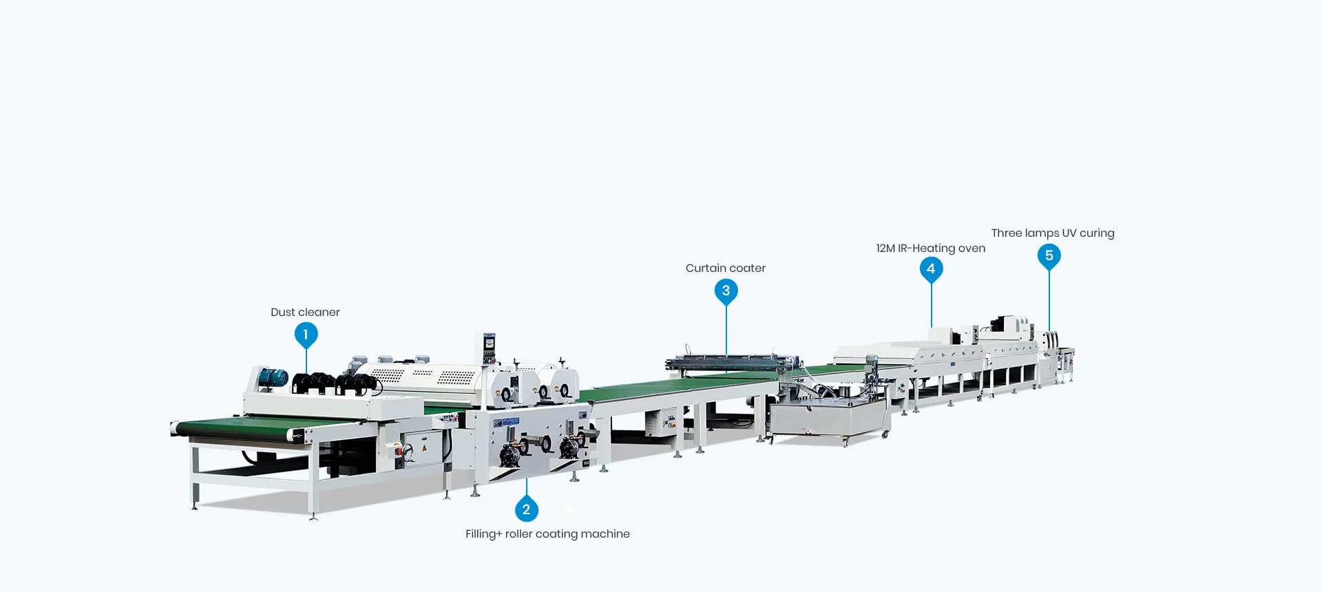 L10A Curtain Coating Production Line