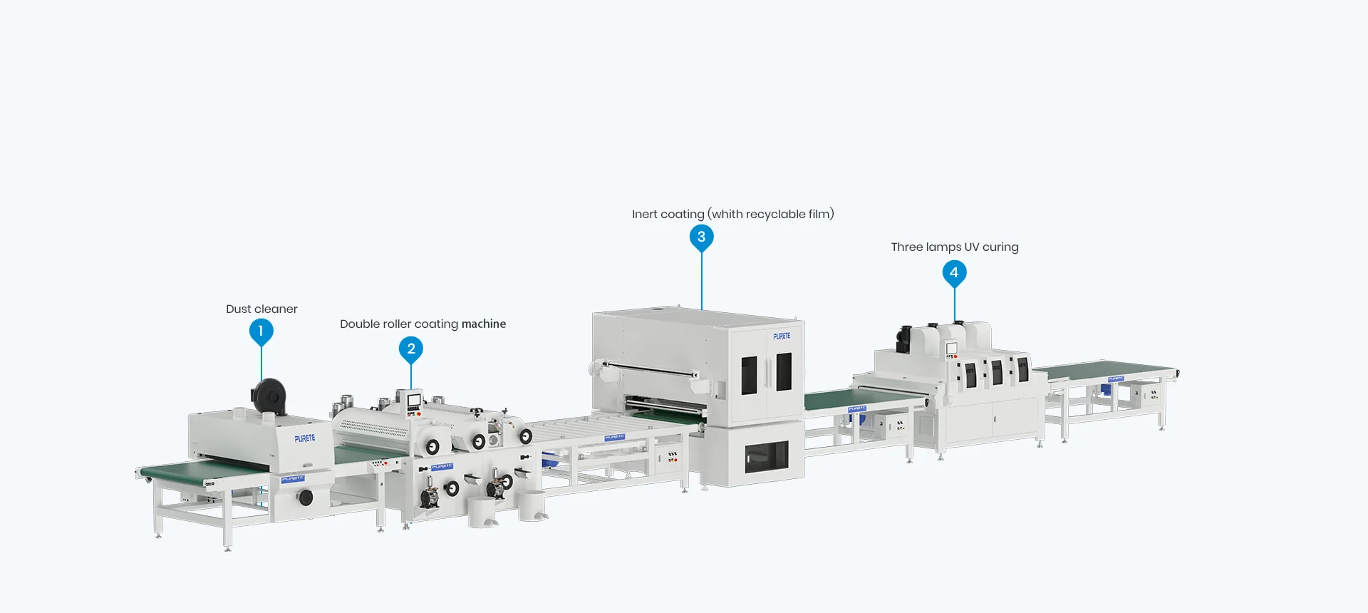 M1 Inert Coating Production Line