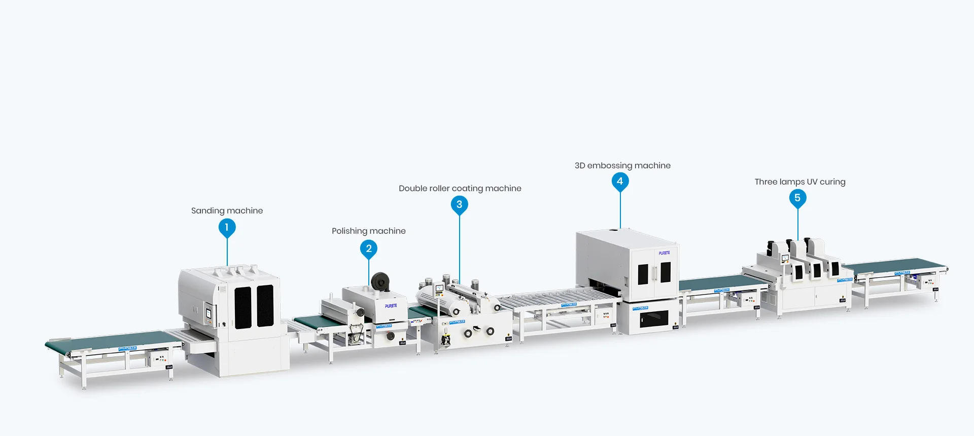 M2 3D Embossing Production Line