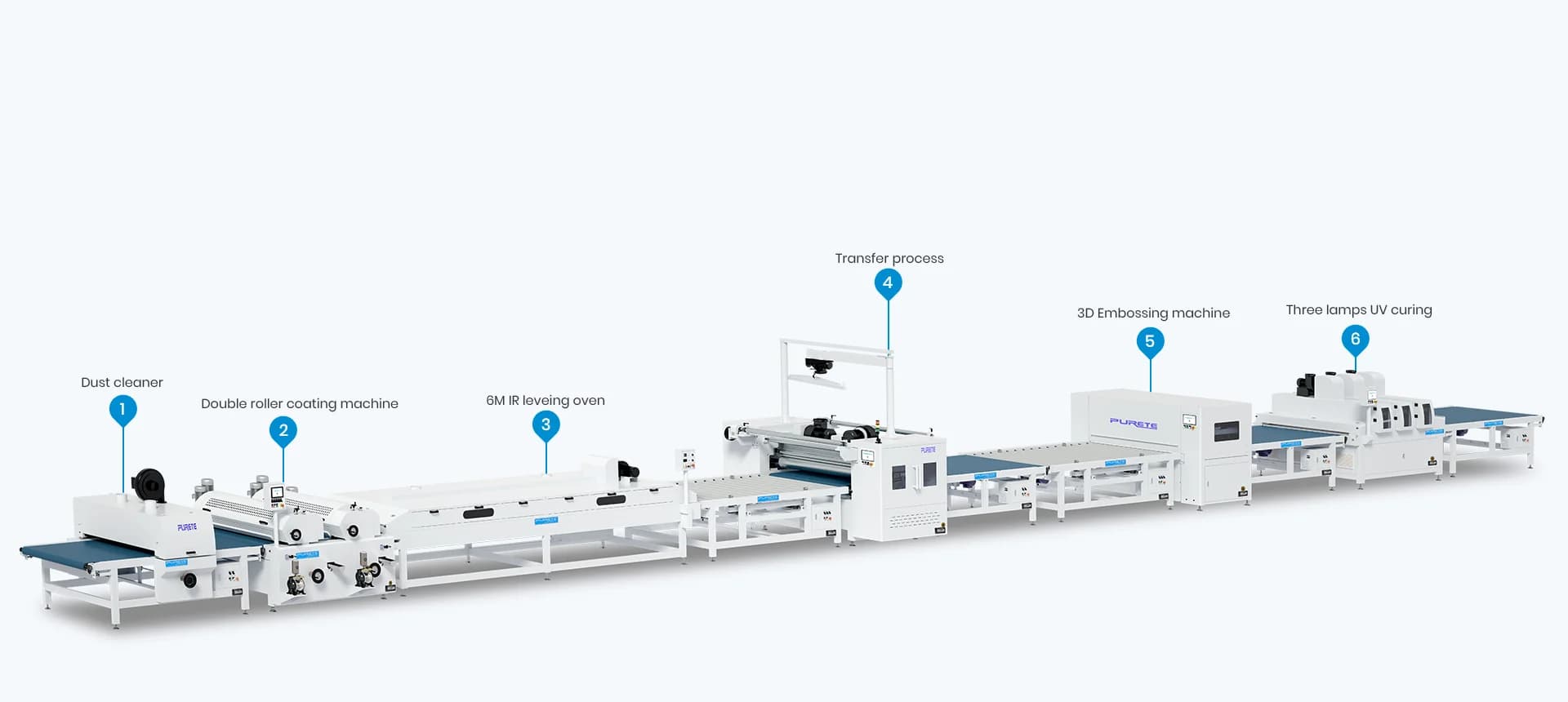 M3 Transfer and Embossing Production Line
