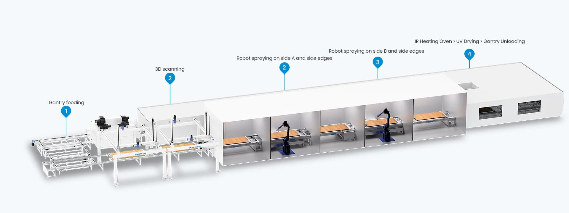 Robotic Automatic Spraying Production Line