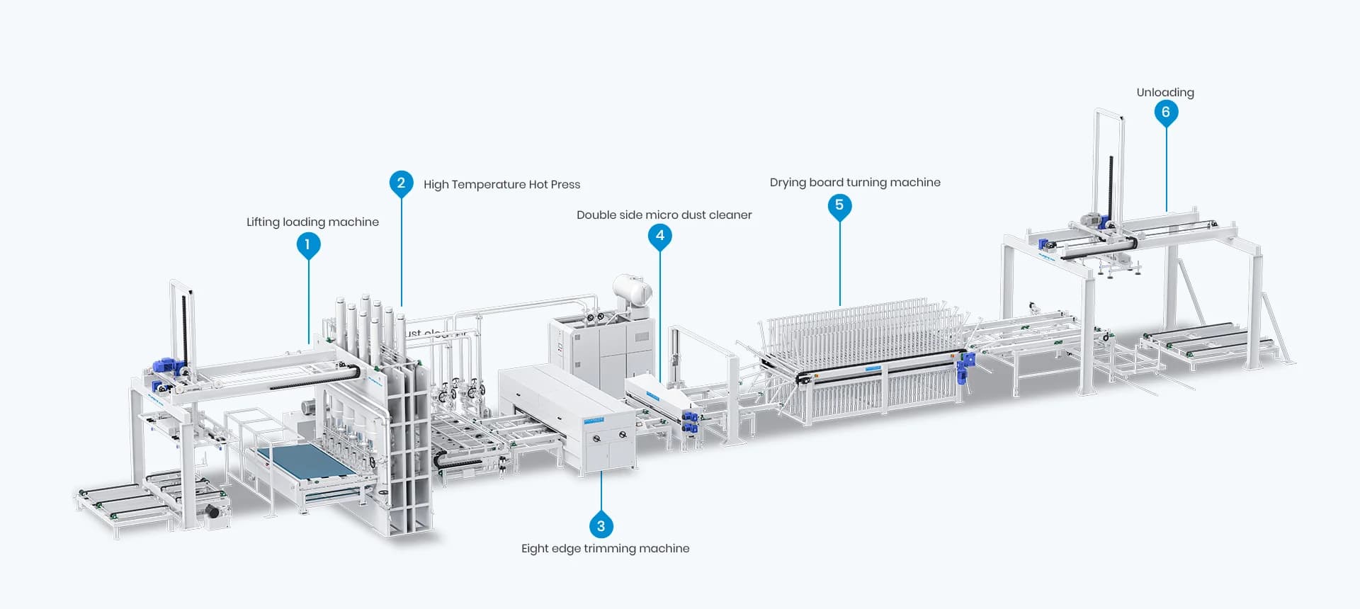 SCP3 Short-Cycle Pressing Production Line
