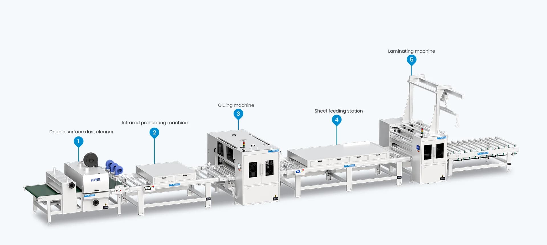 T1 Automatic Laminating Production Line