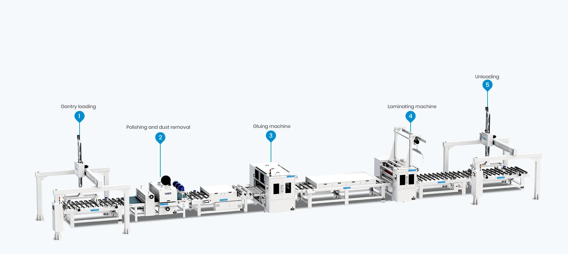 T2 Automatic Laminating Production Line