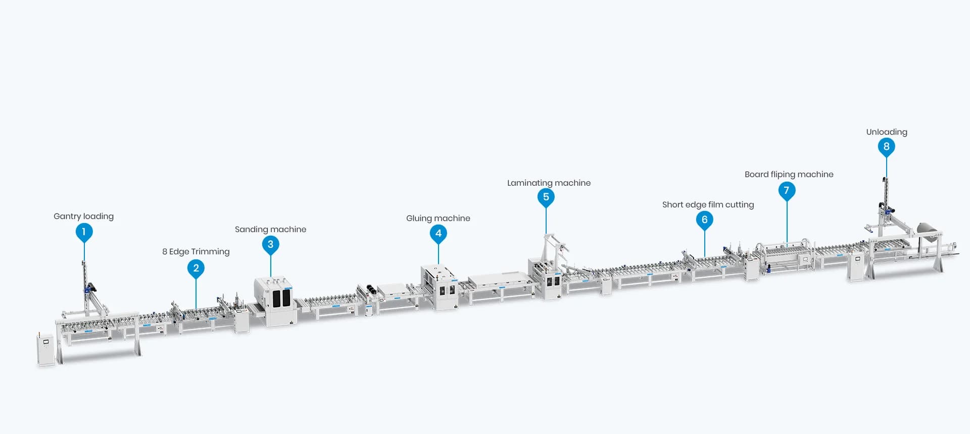T3 Automatic Laminating Production Line